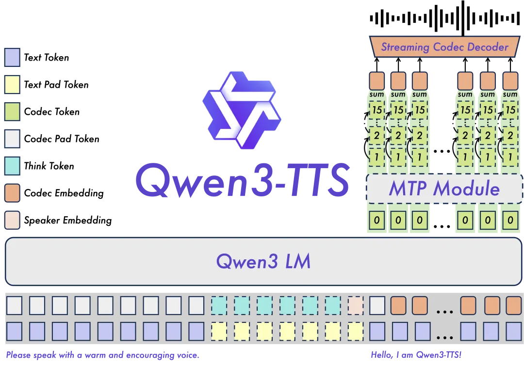 Qwen3 TTS 語音合成模型評測封面圖